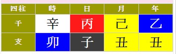 미용실 개업 가능한가? - 호랑이띠 2월 1일생 3 사주 미용실 개업가능한가?