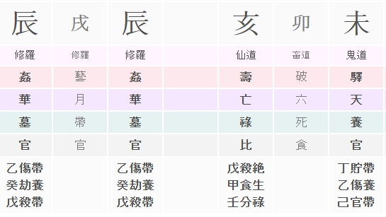 출산택일 - 언제 아이를 출산하는 것이 좋을 까요? - 말띠와 용띠 부부 5 부인-진년 진월 해일 미시생