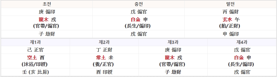 직장을 구할 수 있을 까요? - 닭띠 8월 5일생 4 닭띠 8월 5일생 여자 직장운