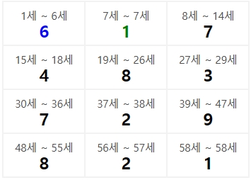 출품한 작품은 당선될까요? - 원숭이띠 9월 23일생 6 변덕을 그만 부리고 반대, 반목, 혁신을 줄여야 좋습니다.