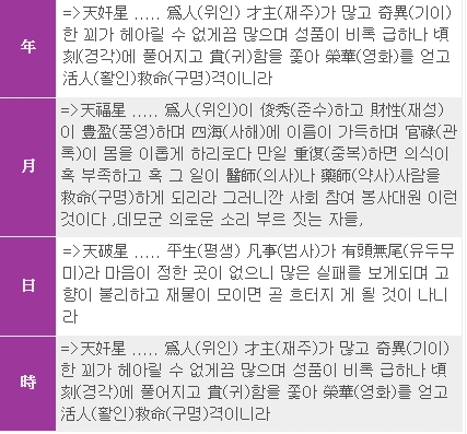 금전운, 연애운 - 쥐띠 7월 25일 생 5 총명하여 재주가 뛰어나며 깔끔하고 알뜰하나 타인의 충고를 독으로 받아 들이는 성향이 강합니다.