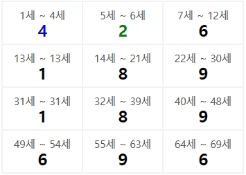 성격의 장점과 단점 - 뱀띠 1월 2일생 1 합리적이고 보수적이지만 능히 다른 사람을 이끌어 줄 수 있다. 스스로 노력을 아끼지 않으니 능력이 출중하다.