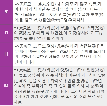 사업을 하면 성공할까요? - 개띠 7월 생 5 기획력과 추진력은 좋지만 과신, 독선, 융통성부족은 좋지 않다.