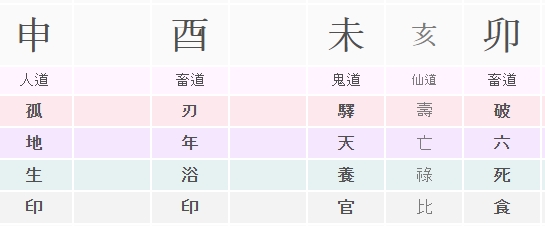 곤명 원숭이띠 2월 24일생 저는 원숭이띠 2월 24일 생 여자입니다.제 사주에 전반적인 운세가 어떻게 흘러 가는지 궁금합니다.