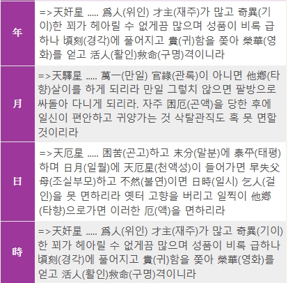 토끼띠 12월 27일생 당사주 풀이