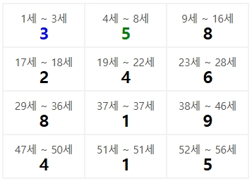 토끼띠 6월 23일생의 운세 흐름