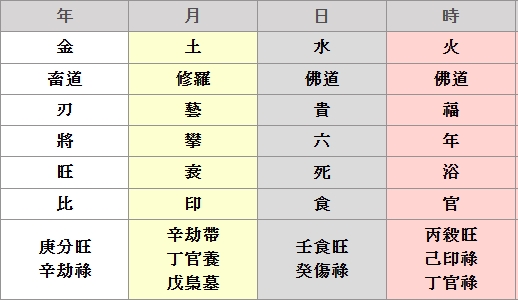 곤명 닭띠 2월 3일생 제가 이번에 재개발 지역에 주택을 구입했습니다.
이 주택을 구입하고 나서 향후 재물 운이 어떻게 되는 지 궁금합니다. 부동산으로 재물을 가질 수 있습니다.
38세 이후에 가지고 있는 재물을 잃어 버리는 아픔의 시기를 지나면 43세 이후부터 큰 재물을 가질 수 있습니다.
현재 구입한 주택이 재개발 지역이며 층수가 낮고 10시 방향에 위치한 경우라면 노후에 안정된 생활을 하는데 많은 도움이 될 것입니다.