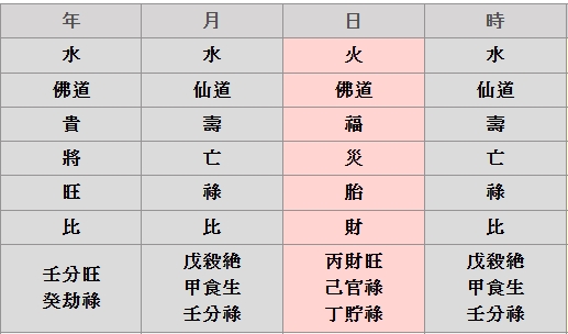 제 사주에 남편복은 어떤 가요 – 쥐띠 2월 6일생