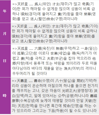 역술, 종교, 활인업이 좋으며 수려한 용모와 지혜로 세상 사람들에게 선을 베풀면 행운이 많은 명이다.