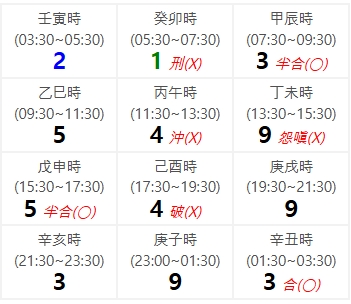 올해 구속될까요?-원숭이띠 3월 7일생