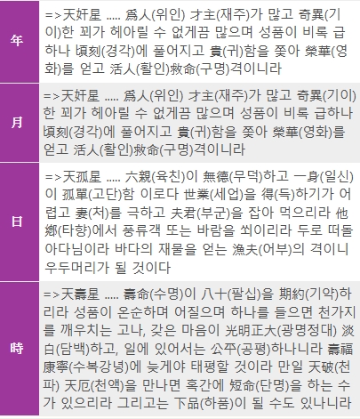 호랑이띠 3월 26일생 – 사주 총운세 풀이