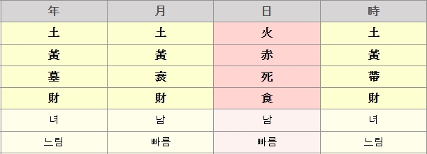 승진운을 알고 싶습니다.-양띠 10월 27일