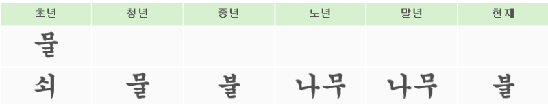 곤명 닭띠10월7일생 올해 직장을 그대로 유지하는 것이 좋을까요 – 닭띠 10월 7일생 운세 요약 시기 주요 내용 올해 키워드: 놀람, 변혁, 적극성. 태도: 기존의 틀을 깨는 혁명적이고 진취적인 자세가 필요. 시기별: 초반부터 중반까지는 시기를 기다리고, 연말에 과감한 결단과 행동이 필요. 조언: 무한한 희생과 양보를 강요당한다면 ‘싫다’고 말할 용기가 필요. 내년 독립: 여름에 찾아오는 기회를 잡아 독립할 것. 재물: 연말에 예상 이상의 풍족한 재물이 들어와 기쁨을 누림. 주의: