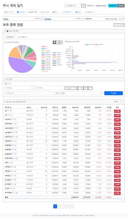 주식매매일지 4 내가 만든 주식 매매일지에는 이런 기능까지…. 단순 기록을 넘어 ‘성장’을 위한 도구로 모든 투자자는 자신만의 투자 원칙을 세우고 싶어 합니다. 하지만 감정과 시장의 소음에 휩쓸려 원칙을 잃기 쉽습니다. 이때 가장 강력한 무기는 바로 자신의 매매 기록을 객관적으로 분석하는 것입니다. 이러한 생각에서 출발한 ‘PHP 기반 주식 매매일지’ 프로젝트는 단순히 손익을 기록하는 것을 넘어, 사용자가 자신의 투자 스타일을
