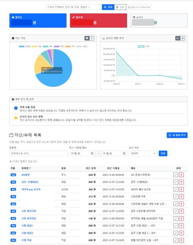자산부채 부(富)의 지도를 그리다: 자산/부채 관리와 순자산 시각화 프롤로그: 점을 이어 선으로, 선을 모아 면으로 지난 4편의 여정을 통해, 우리는 흩어져 있던 소비의 ‘점’들을 모아 ‘선'(거래 내역)으로 만들고, 그 선이 올바른 방향으로 나아가도록 ‘계획'(예산)이라는 등대를 세웠습니다. 우리는 이제 돈의 흐름을 기록하고, 분석하며, 통제할 수 있는 강력한 도구를 손에 넣었습니다. 하지만 이것이 재무 관리의 끝일까요?