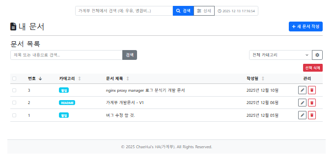내문서 재무 기록에 ‘서사’를 더하다: WYSIWYG 에디터와 문서 관리 기능 프롤로그: 숫자가 말해주지 않는 이야기들 지난 5편까지의 여정을 통해, 우리는 흩어진 소비의 점들을 모아 거래 내역이라는 선으로 만들고, 예산이라는 계획을 세웠으며, 마침내 자산과 부채를 종합하여 순자산이라는 거대한 ‘부의 지도’를 그리는 데 성공했습니다. 이제 우리의 가계부는 숫자를 통해 재무 상태를 명확하게 보여주는 강력한 분석 도구가