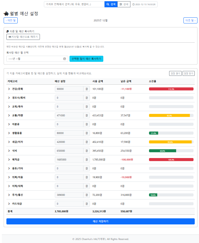 예산관리 돈의 흐름에 ‘계획’을 더하다: 예산 관리 기능 심층 분석 프롤로그: ‘기록’을 넘어 ‘통제’로 지금까지 우리는 3편에 걸쳐 가계부의 뼈대를 세우고, 거래 내역을 기록하며, 그 결과를 동적인 UI와 차트로 시각화하는 과정을 함께했습니다. 이제 우리의 가계부는 매일의 수입과 지출을 충실히 기록하는 훌륭한 ‘회계 장부’가 되었습니다. 하지만 여기서 만족할 수는 없습니다. 재무 관리의 진정한 목표는 단순히