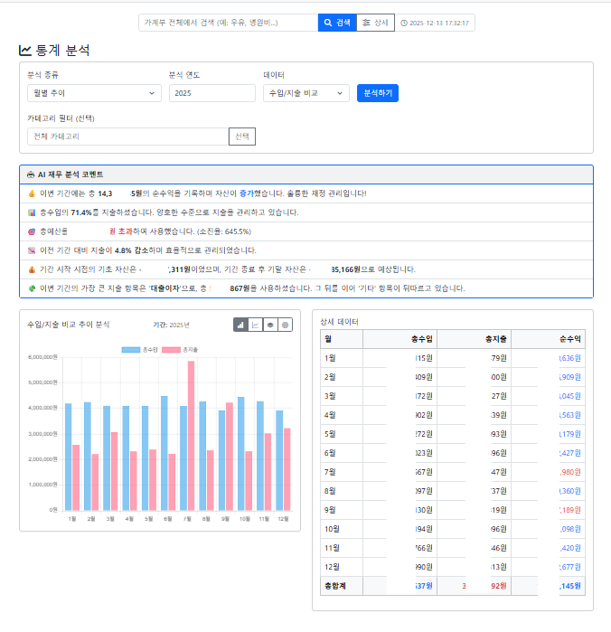 통계 과거에서 미래를 읽다: 동적 리포트와 통계 분석 기능 프롤로그: 데이터, ‘통찰’을 만나다 지난 7편까지의 대장정을 통해, 우리는 흩어져 있던 재무 데이터를 기록하고, 계획하며, 자동화하고, 안전하게 보관하는 견고한 시스템을 구축했습니다. 우리의 가계부, HA(Household Account) 프로젝트는 이제 단순한 ‘장부’를 넘어, 사용자의 재무 활동을 충실히 담아내는 거대한 ‘데이터베이스’가 되었습니다. 하지만 데이터는 그 자체로 가치를 가지지 않습니다.